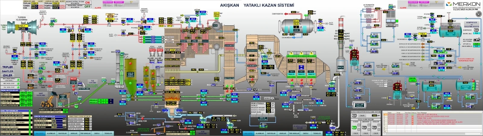 Akışkan yataklı kazan ve 12,6 MWe türbin
