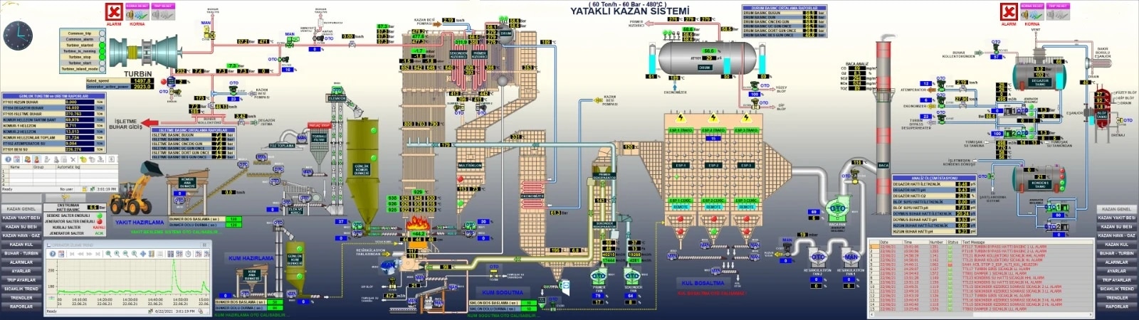 60 t/h · 60 bar · 480 °C akışkan yataklı kazan